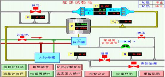 空氣熱動力試驗臺